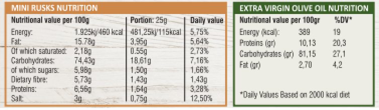 gallery/oilnutrition